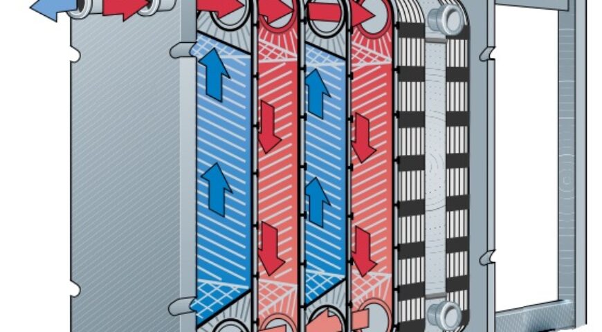 Pasteurizer Plate Heat Exchanger