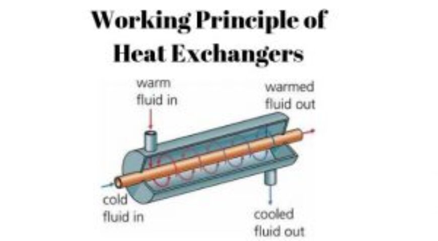 Heat Exchanger Working Principle