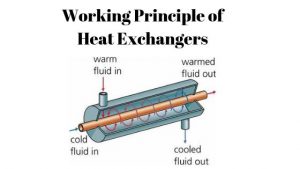 Heat Exchanger Working Principle