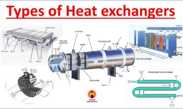 types of heat exchangers explained
