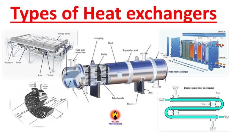 types of heat exchangers explained