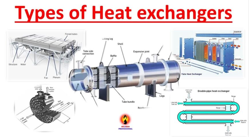types of heat exchangers explained