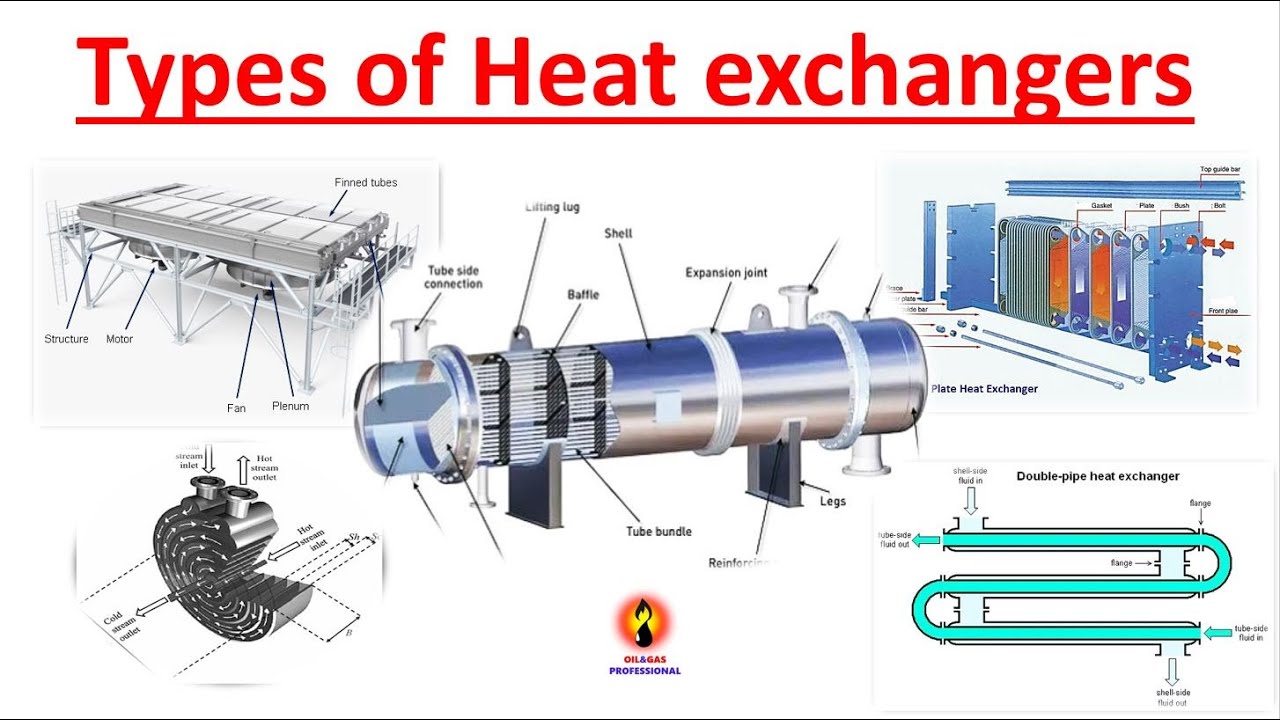 types of heat exchangers explained